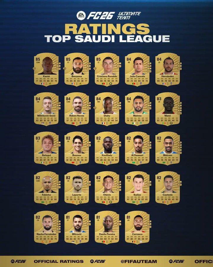 沙特联球员FC26能力值排行：C罗85排第3